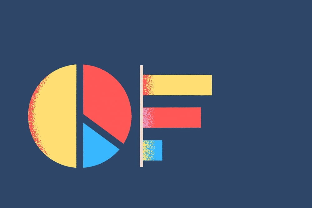 Pie & Bar Charts