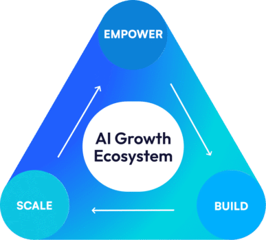 About OTG Lab