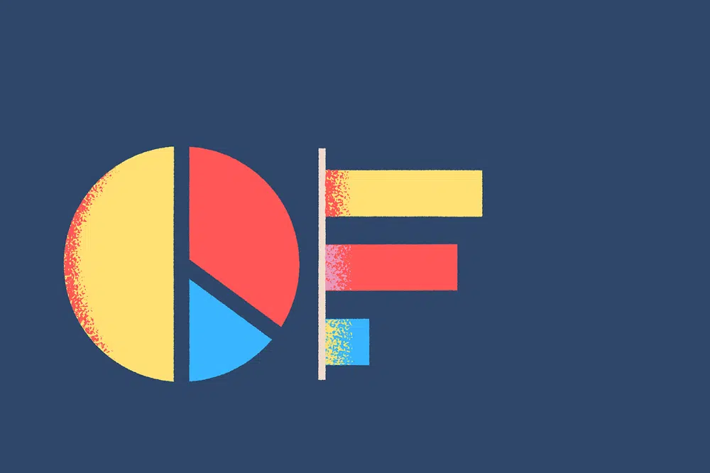 Pie & Bar Charts