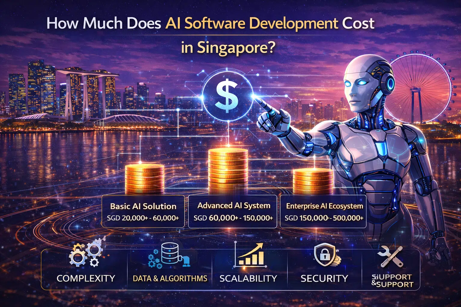 AI software development cost