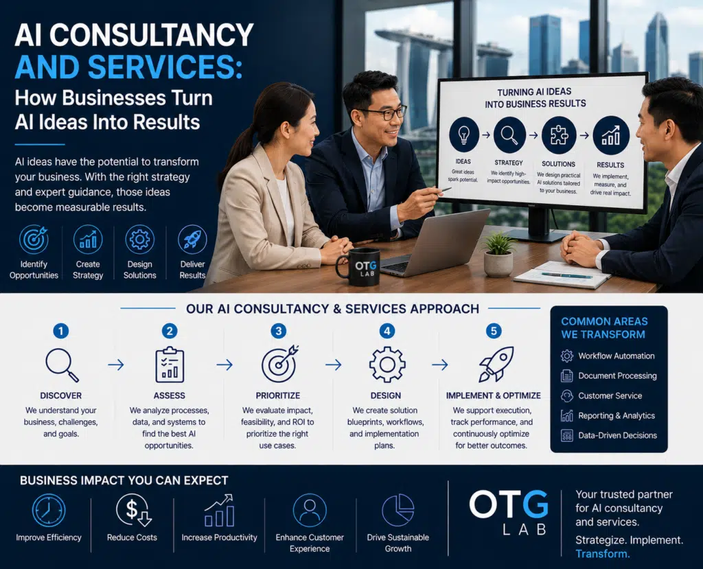get ai consultancy and services by OTG Lab