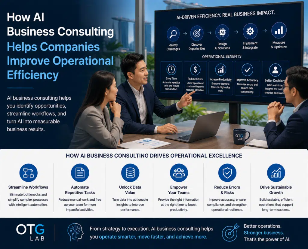 ai business consulting improves operational efficiency