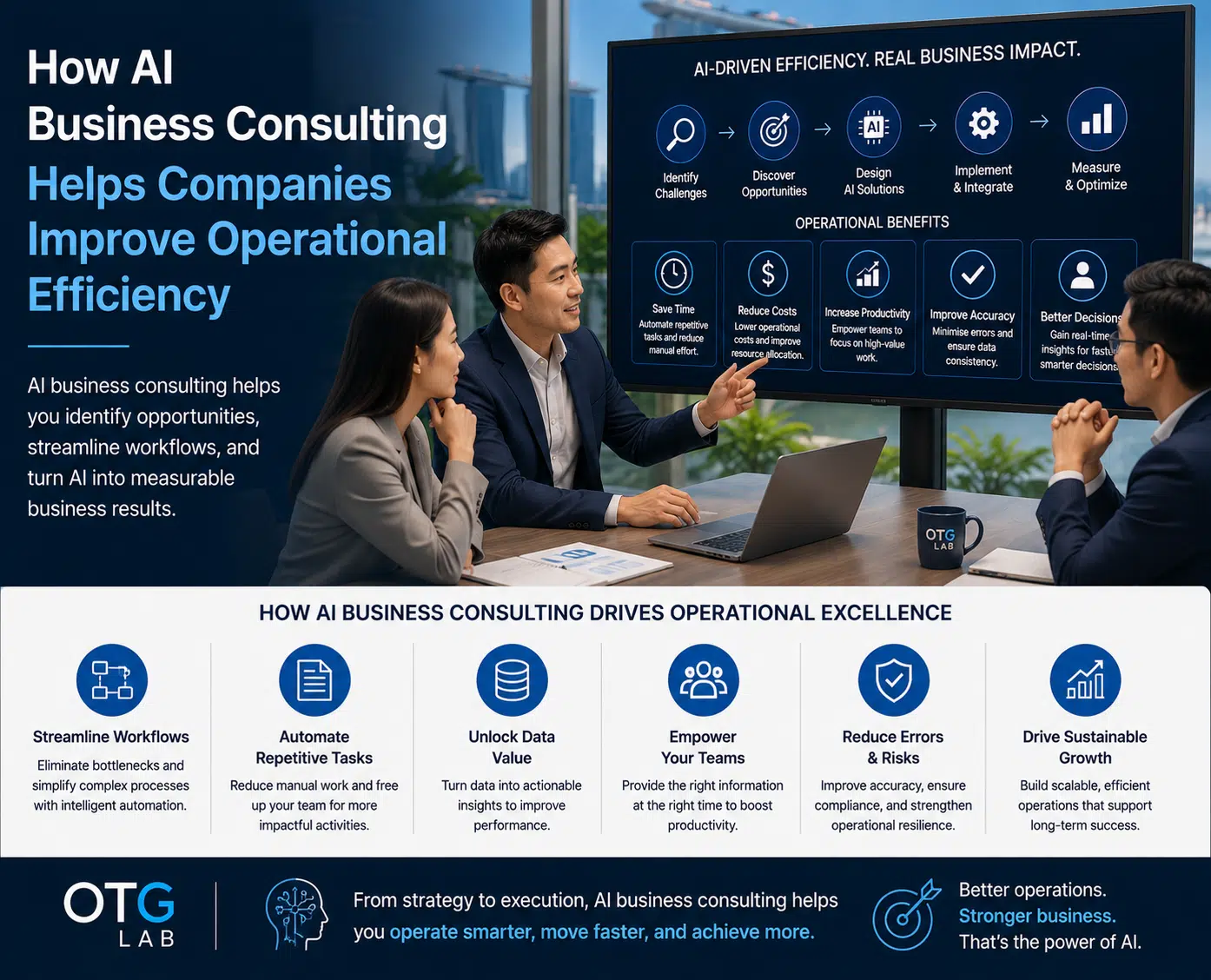 ai business consulting improves operational efficiency